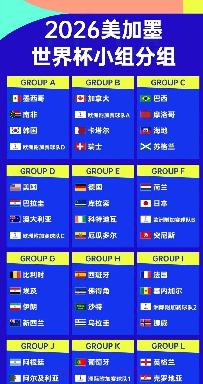 2026世界杯球队实力排行榜分析